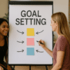goal setting obiettivi chiari migliorare motivazione e performance coaching